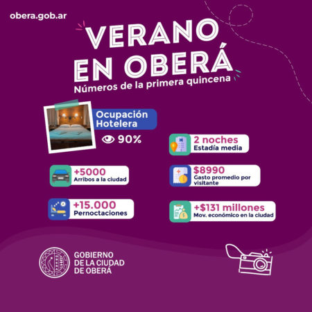 Verano en Oberá dejó más de $130 millones en la primera quincena de enero imagen-10
