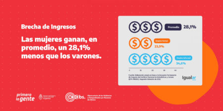 Informe Igualar: las mujeres representan el 64 % de la población de menores ingresos imagen-5