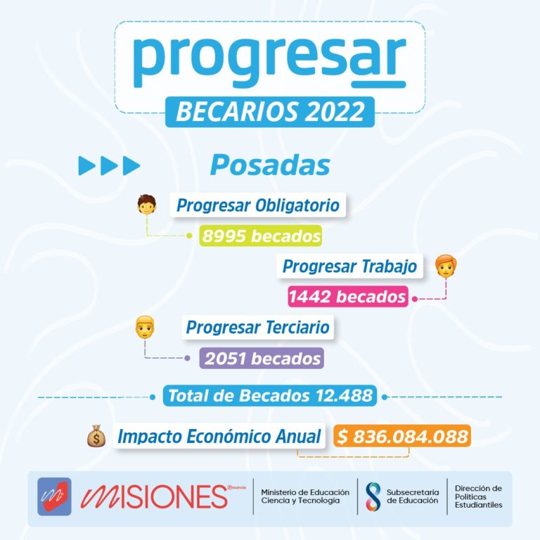 Las Becas Progresar 2022 alcanzaron a 56 mil alumnos de Misiones y generaron un impacto económico por $3.556 millones imagen-13