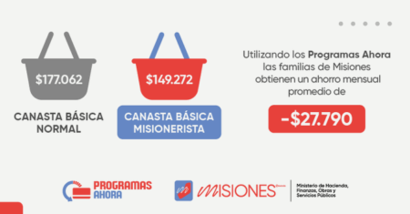 Con los programas "Ahora", las familias acceden a una canasta básica $27 mil pesos más económica imagen-5