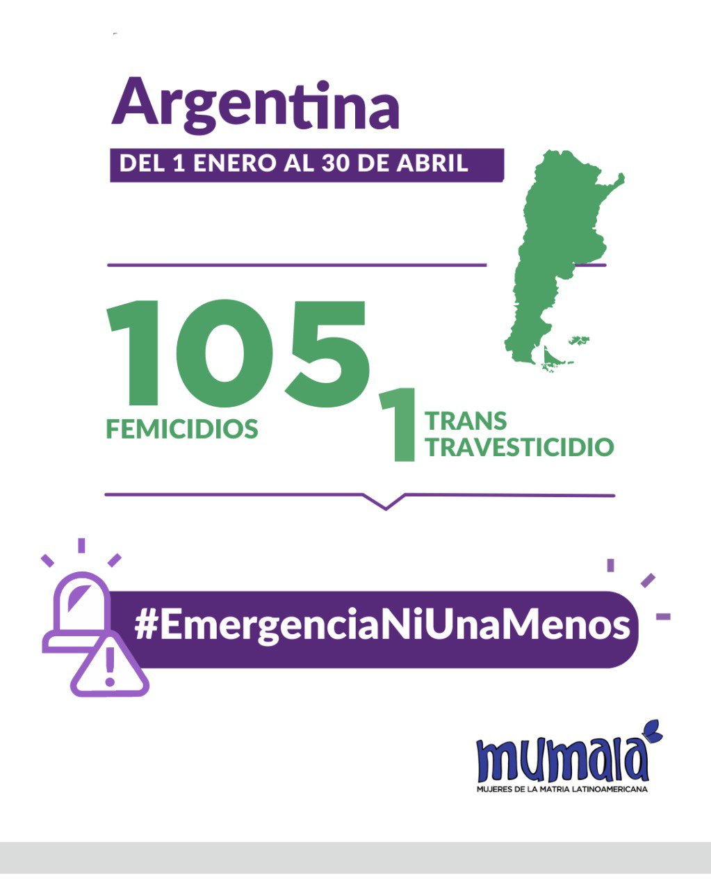 Entre enero y abril del 2023 se cometieron 160 muertes violentas en Argentina imagen-2