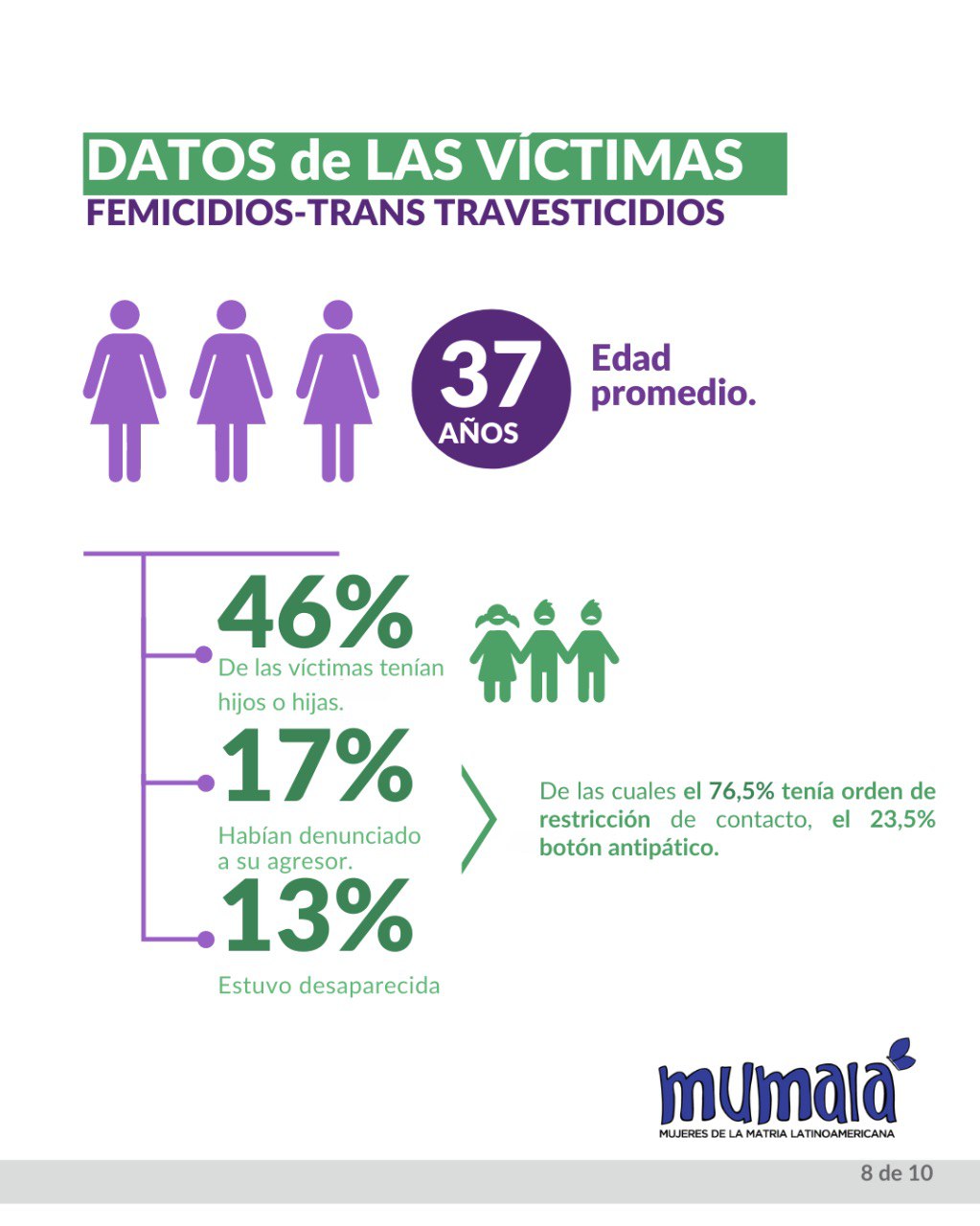 Entre enero y abril del 2023 se cometieron 160 muertes violentas en Argentina imagen-12