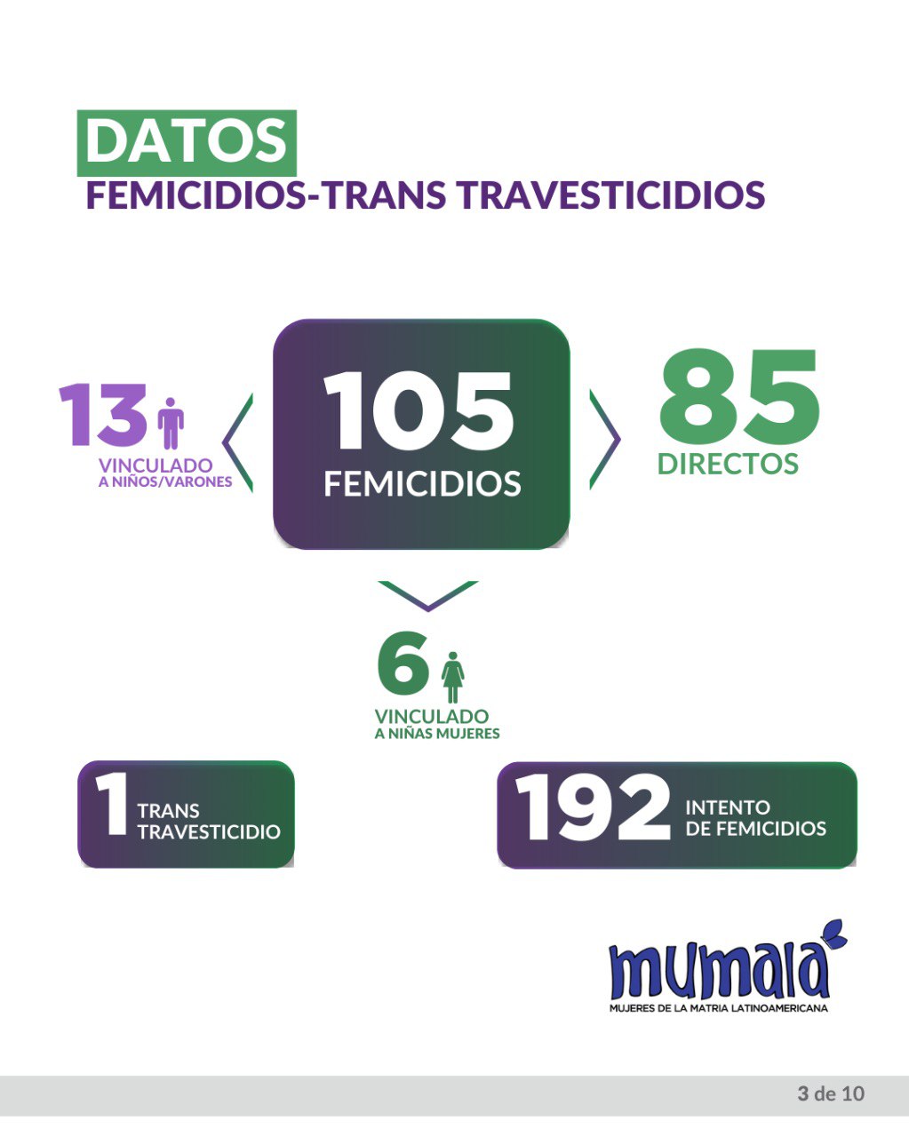 Entre enero y abril del 2023 se cometieron 160 muertes violentas en Argentina imagen-6