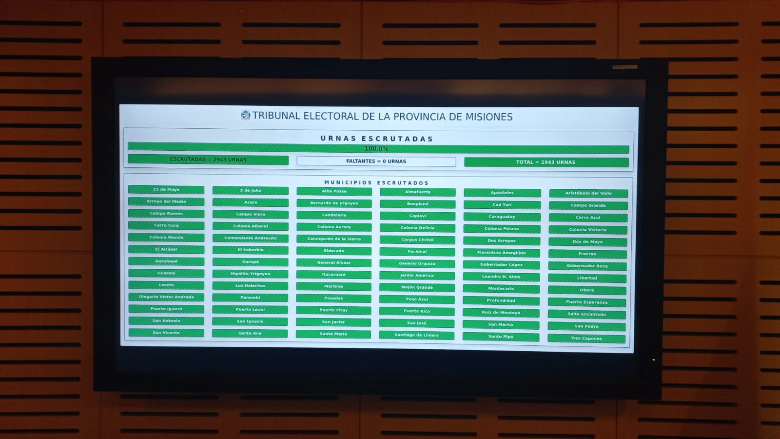 Escrutinio Definitivo Elecciones 2023: La Renovación obtuvo para Gobernador 424.533 votos imagen-2