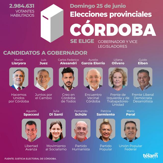 Córdoba y Formosa van a las urnas para elegir gobernador imagen-2