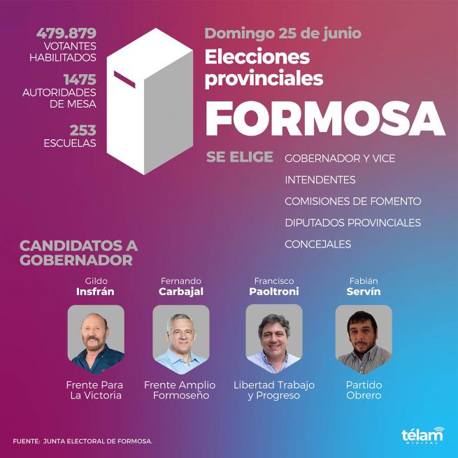 Córdoba y Formosa van a las urnas para elegir gobernador imagen-4
