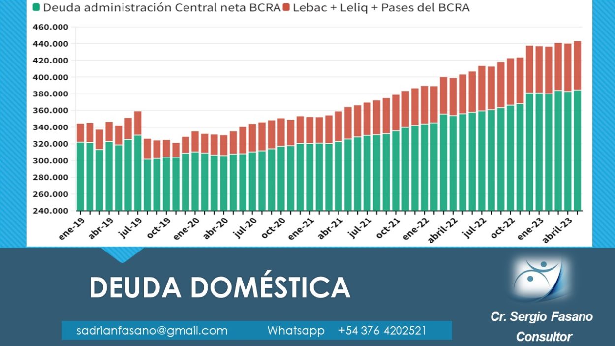 La deuda doméstica de la Argentina y cómo pagarla imagen-1