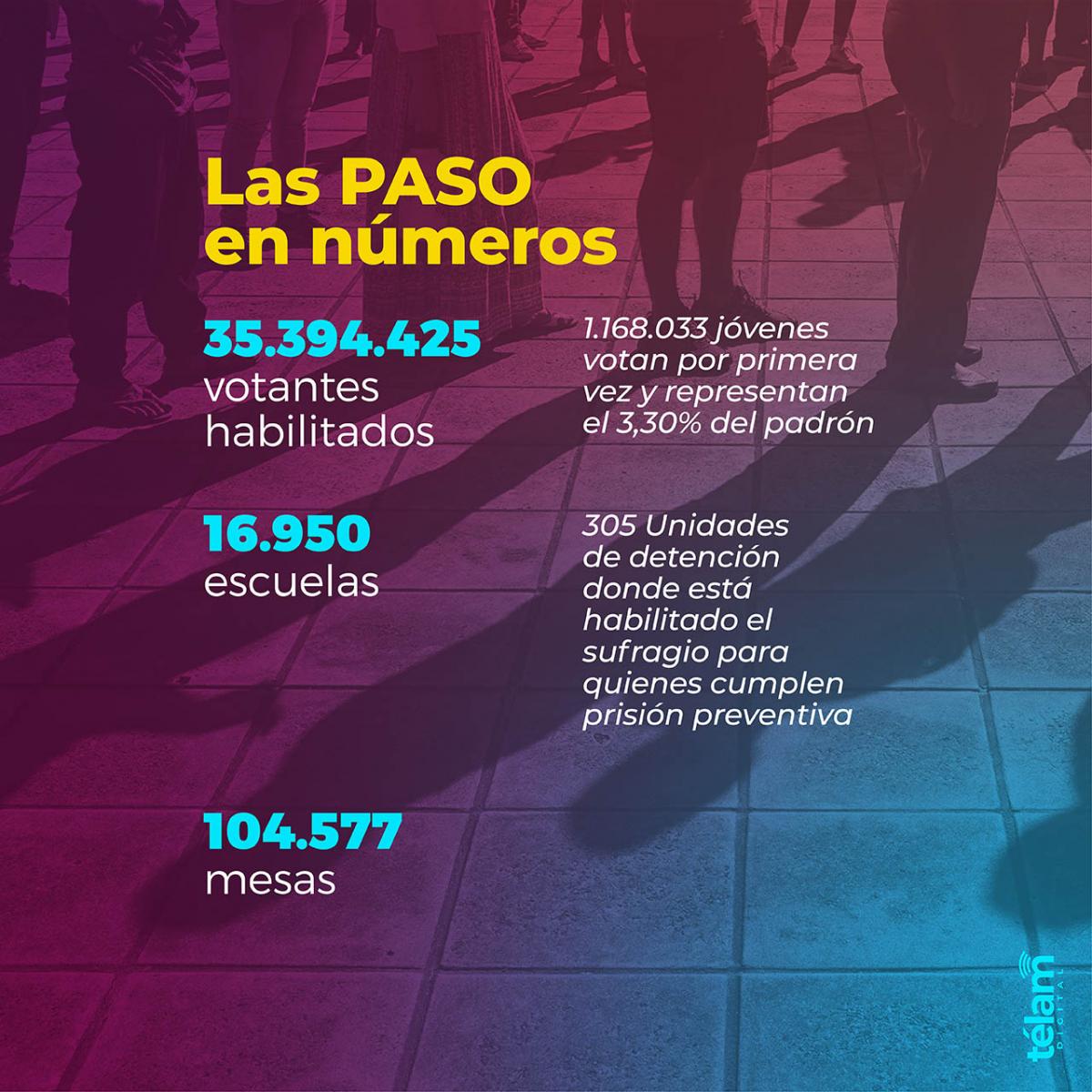 Se vienen las Paso: 35 millones de argentinos eligen candidatos a presidente y a legisladores imagen-4