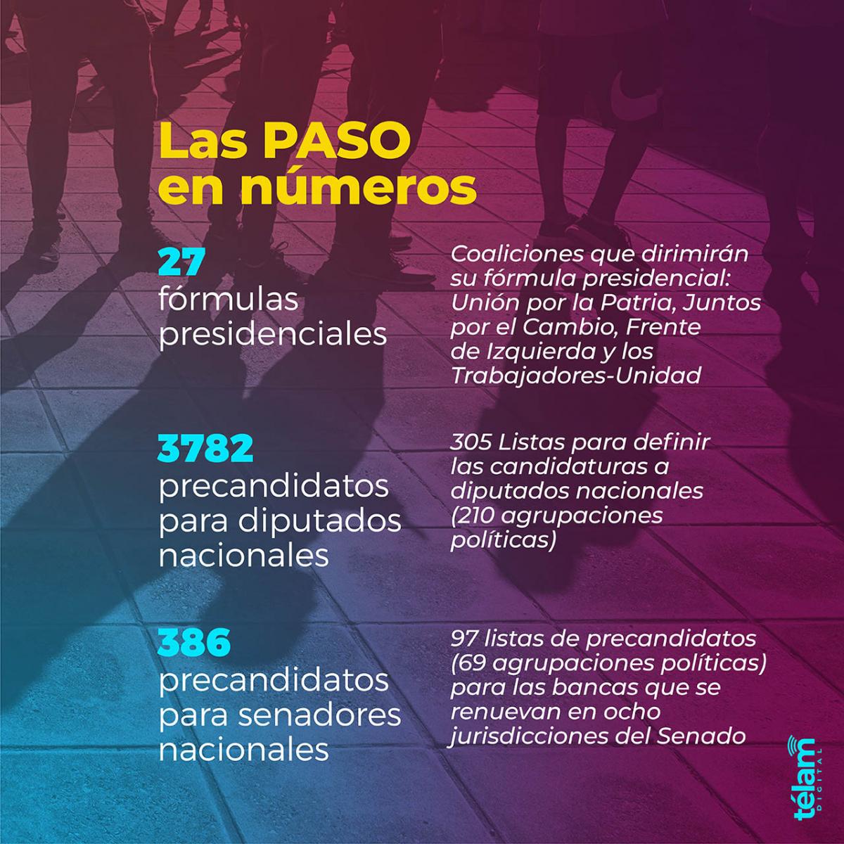 Se vienen las Paso: 35 millones de argentinos eligen candidatos a presidente y a legisladores imagen-2