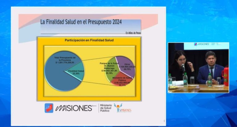 Salud Pública, con un incremento del 123,27% y el Parque de la Salud, con un 105,95% en el Presupuesto 2024 imagen-23