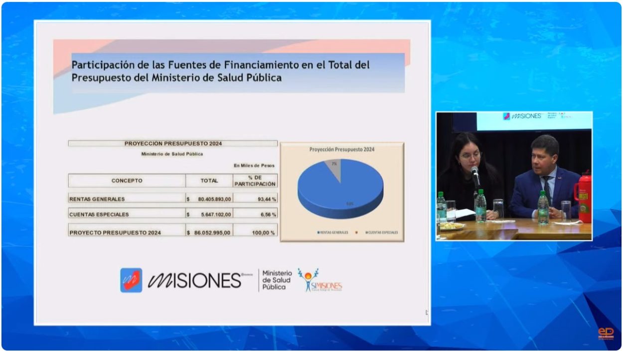 Salud Pública, con un incremento del 123,27% y el Parque de la Salud, con un 105,95% en el Presupuesto 2024 imagen-6