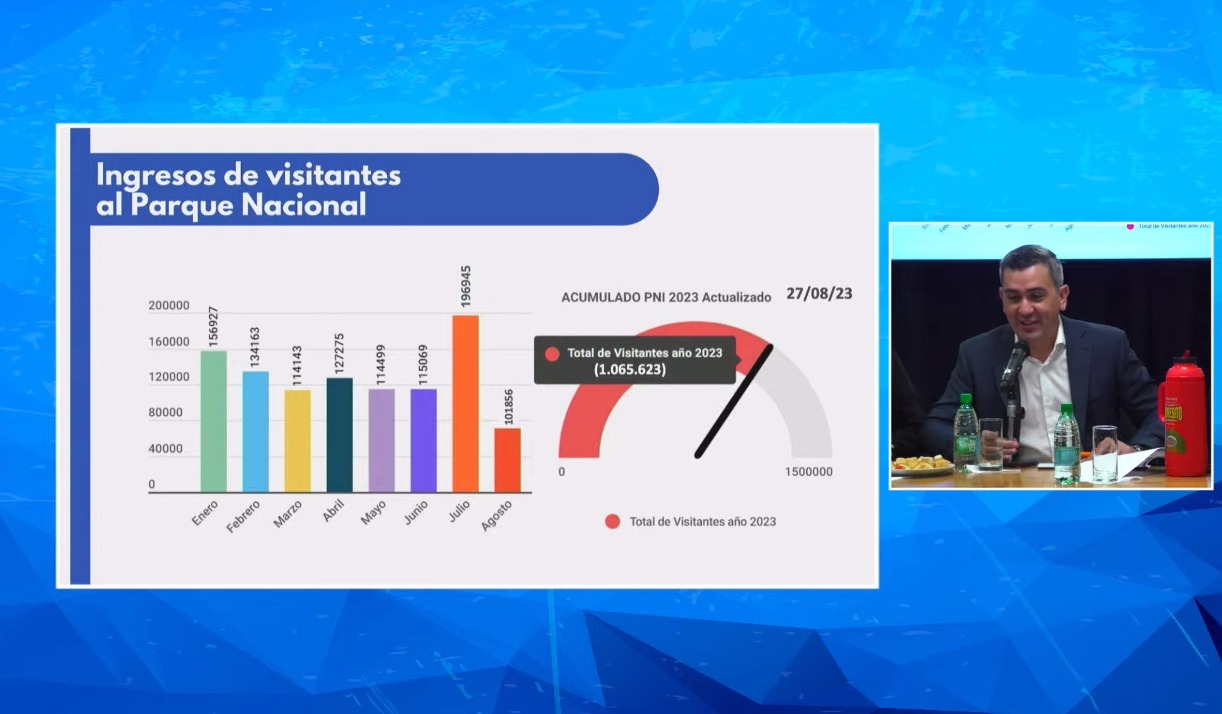 "Este año proyectamos pasar 1.600.000 de turistas" en Cataratas, dijo Arrúa en la presentación del Presupuesto 2024 para Turismo imagen-1
