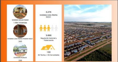 Iprodha: un total de 24.258 soluciones habitacionales se prevén para el año próximo imagen-7