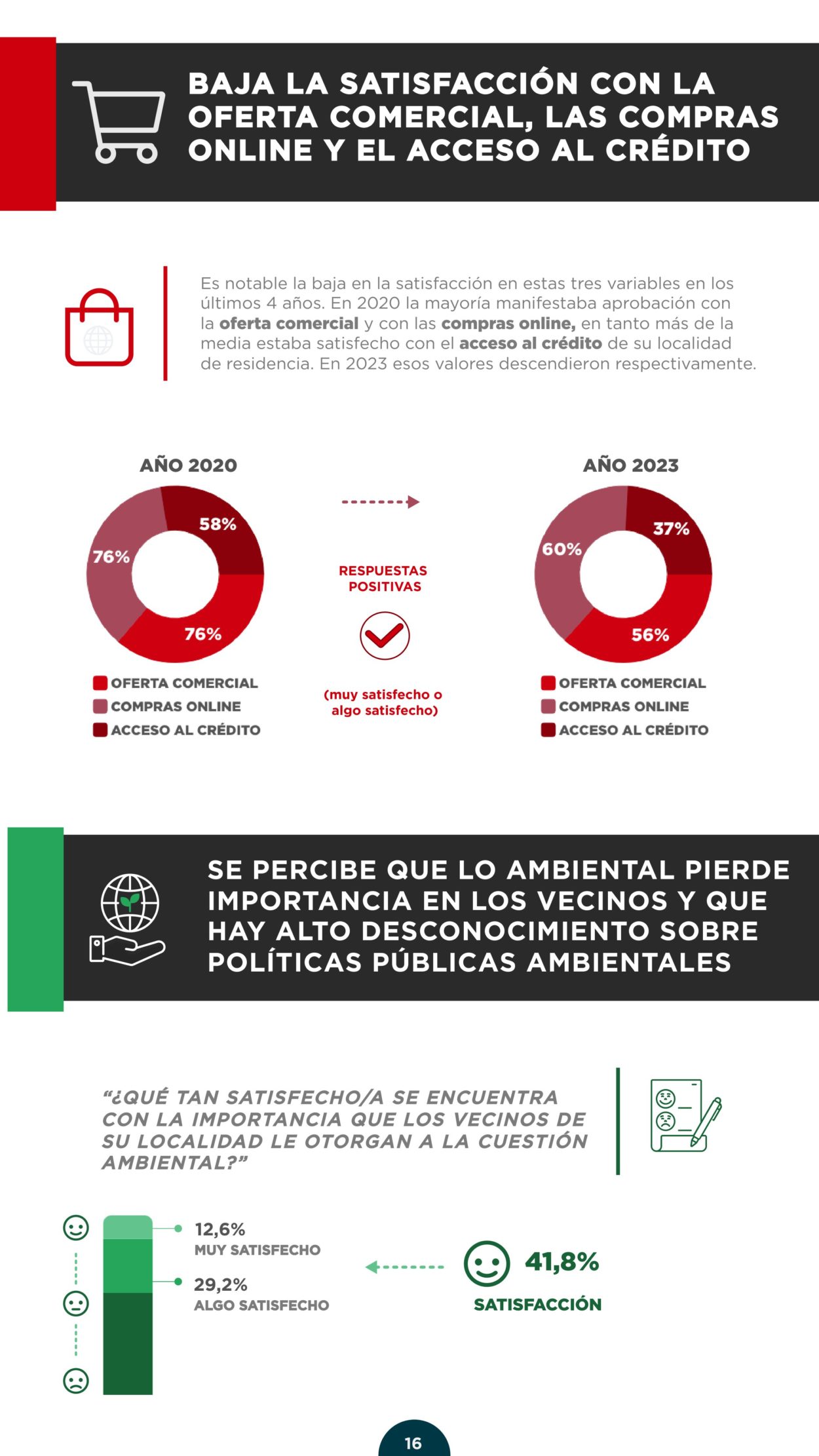 Dos de cada tres argentinos son felices, pero más del 50% quiere irse del país imagen-10