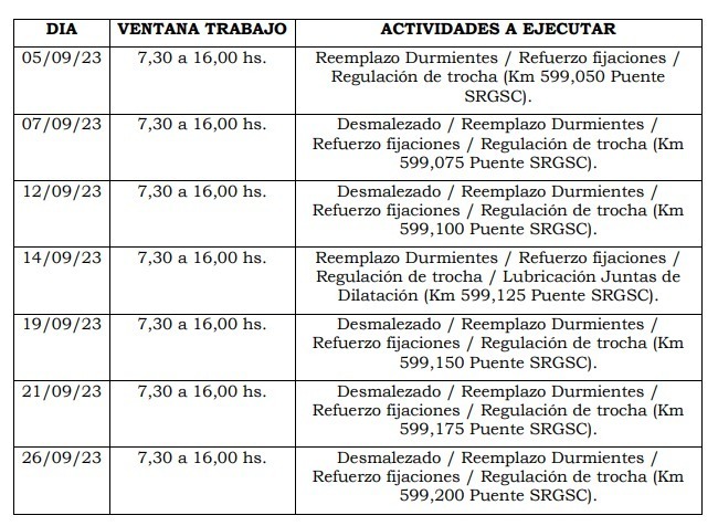 Por trabajos de mantenimiento de vias, no habrá servicio de tren Posadas - Encarnación los martes y jueves de septiembre imagen-2