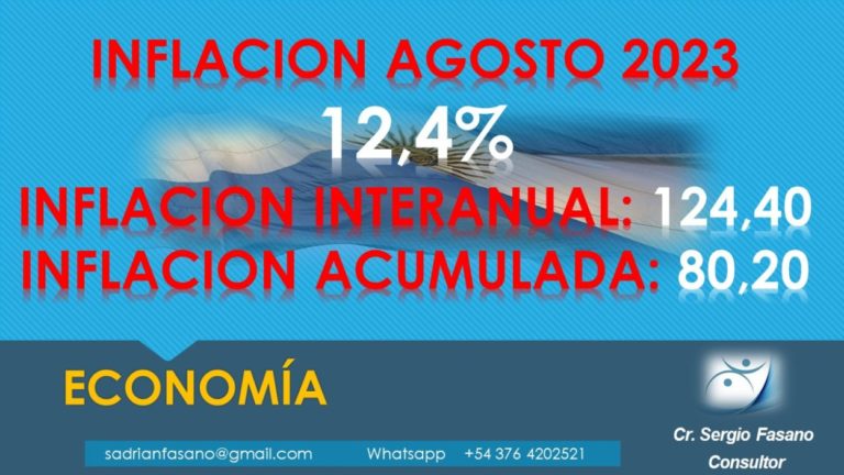 Inflación: proyectan dos dígitos también para septiembre imagen-37