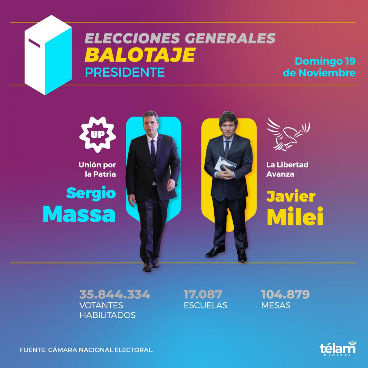 Argentina elige: Massa o Milei imagen-2