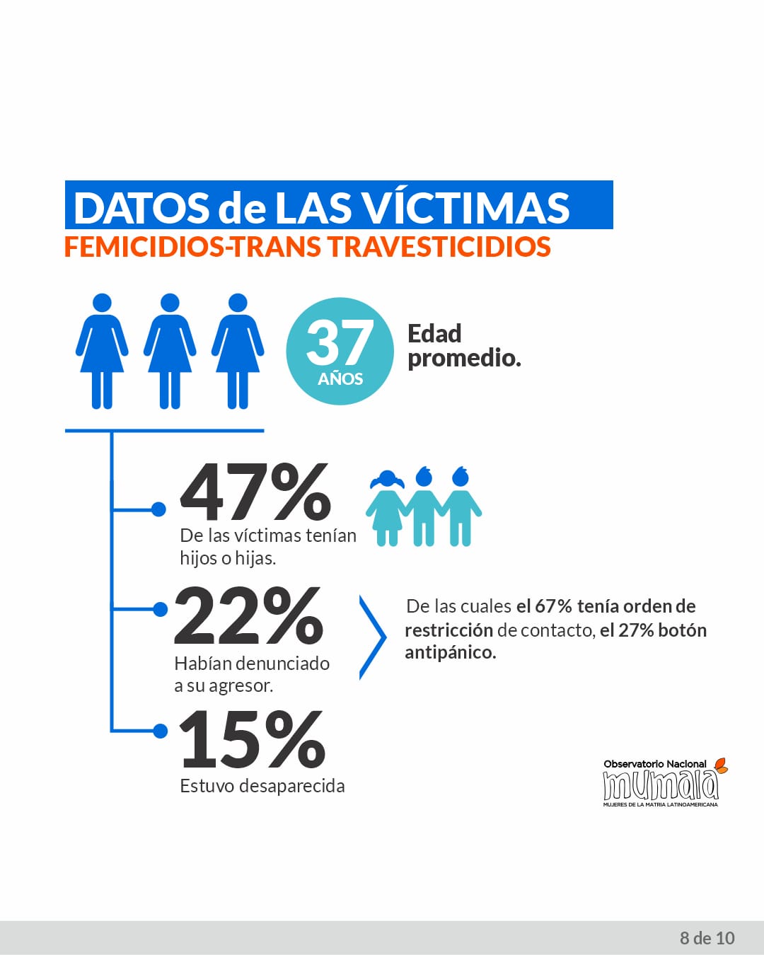 Femicidios: de enero a octubre se cometió una muerte violenta cada 22 horas, según informe imagen-12
