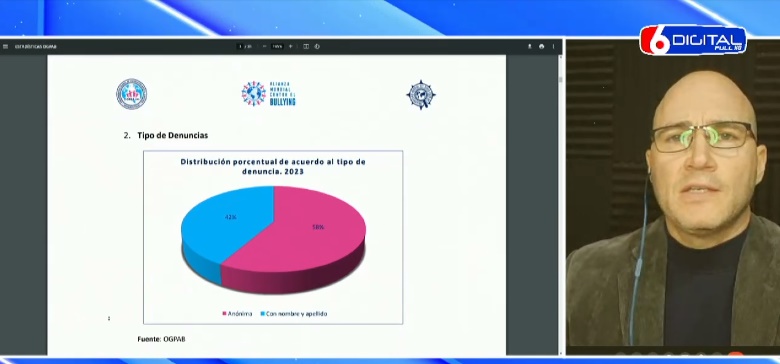 Bullying: Según Informe, un 38% de los casos terminaron con intentos de suicidio y promueven que sea declarado "delito" imagen-2