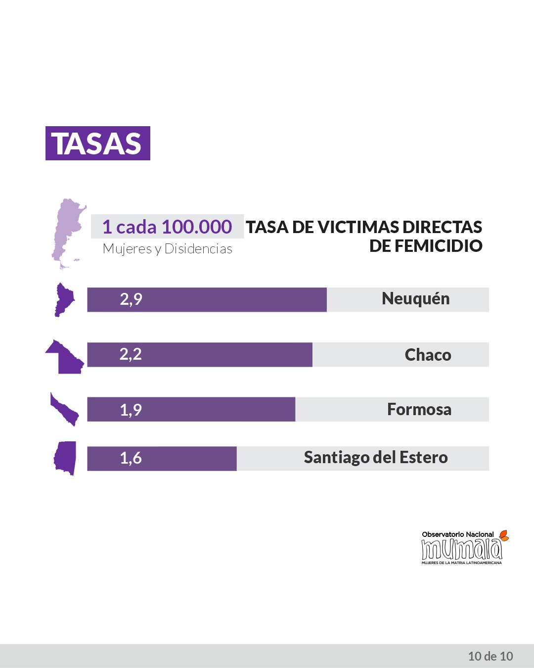 Violencia de género: durante el 2023 se cometieron 390 femicidios en Argentina imagen-14