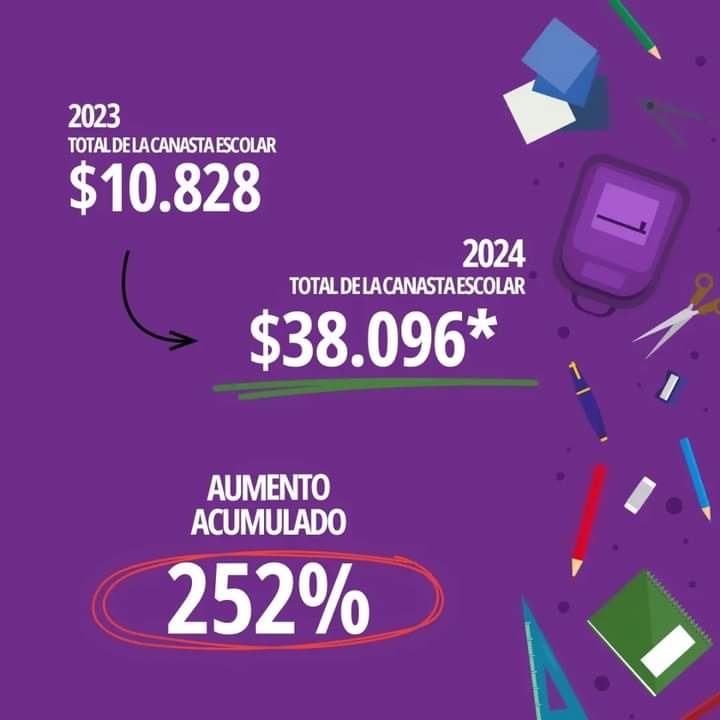 Útiles escolares por las nubes: en un año el material escolar subió un 252% imagen-2