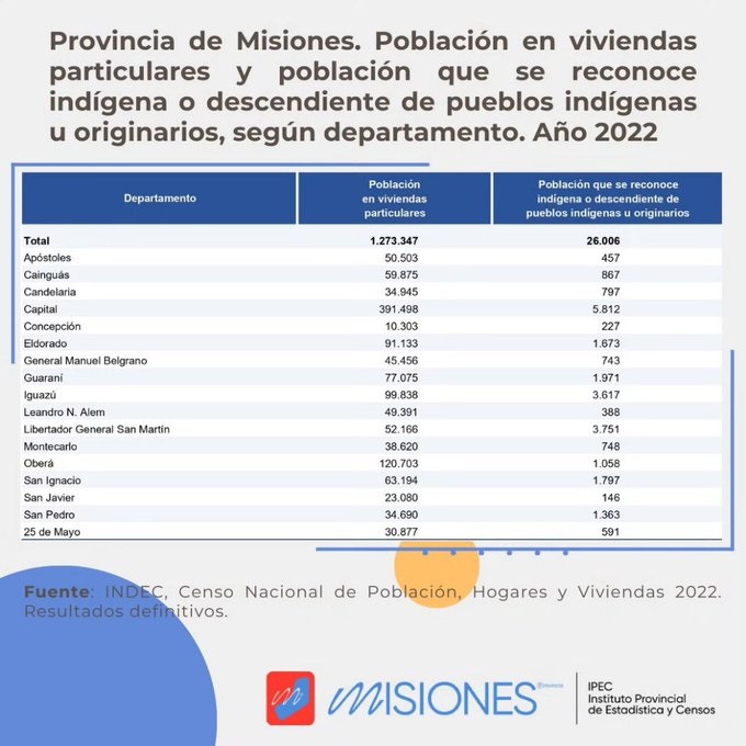 En Misiones, 26.006 personas se reconocen indígenas o descendientes de pueblos indígenas imagen-2