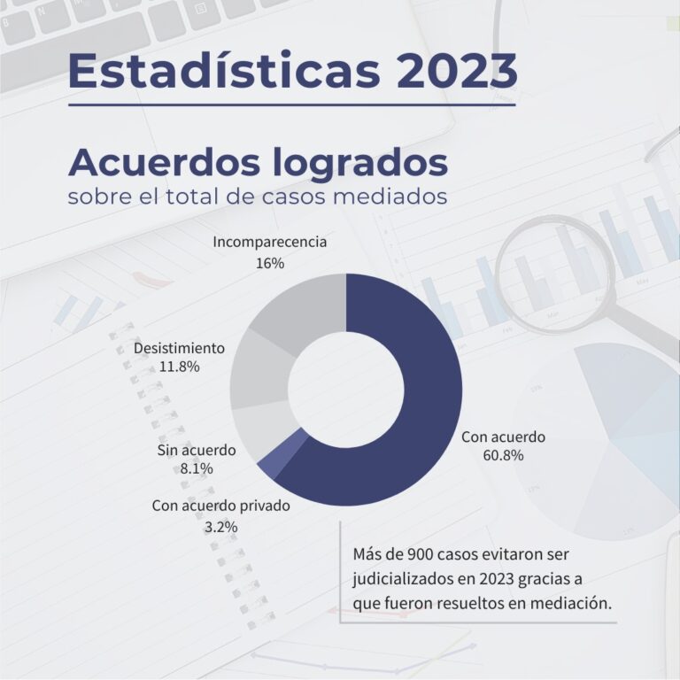 Por la intervención del Ce.Ju.Me. más de 900 casos evitaron ser judicializados en 2023 imagen-39