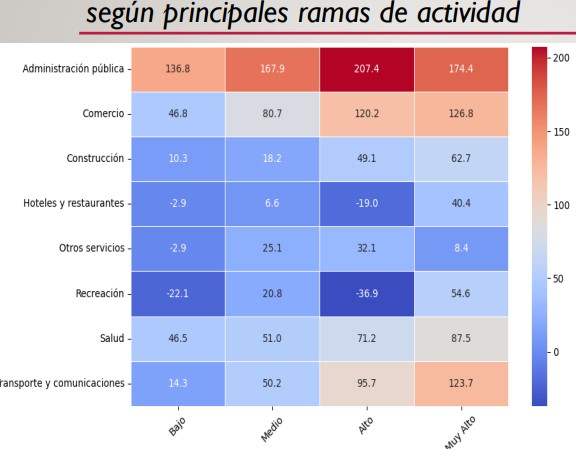 En el aglomerado Posadas, más de la mitad de los hogares con escasos recursos posee un "clima educativo" muy bajo o bajo 21 En el aglomerado Posadas, más de la mitad de los hogares con escasos recursos posee un "clima educativo" muy bajo o bajo imagen-20
