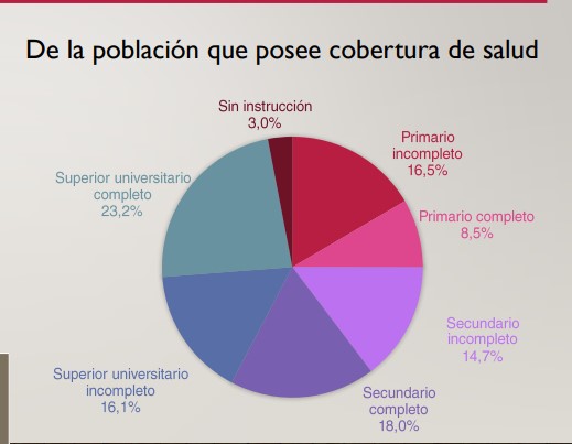 En el aglomerado Posadas, más de la mitad de los hogares con escasos recursos posee un "clima educativo" muy bajo o bajo 5 En el aglomerado Posadas, más de la mitad de los hogares con escasos recursos posee un "clima educativo" muy bajo o bajo imagen-4