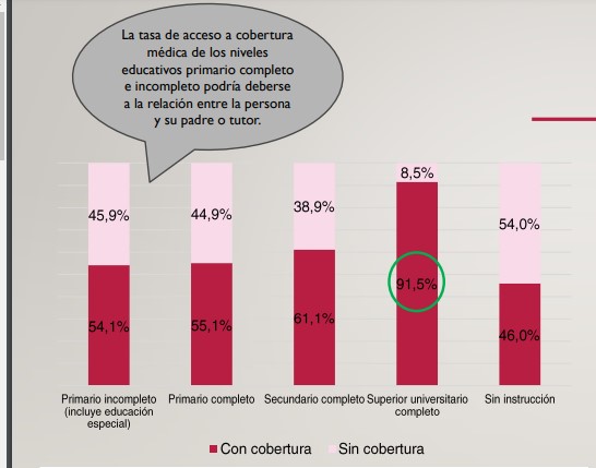 En el aglomerado Posadas, más de la mitad de los hogares con escasos recursos posee un "clima educativo" muy bajo o bajo 7 En el aglomerado Posadas, más de la mitad de los hogares con escasos recursos posee un "clima educativo" muy bajo o bajo imagen-6