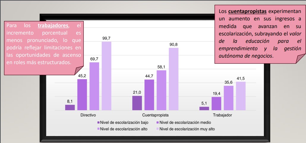 En el aglomerado Posadas, más de la mitad de los hogares con escasos recursos posee un "clima educativo" muy bajo o bajo 23 En el aglomerado Posadas, más de la mitad de los hogares con escasos recursos posee un "clima educativo" muy bajo o bajo imagen-22