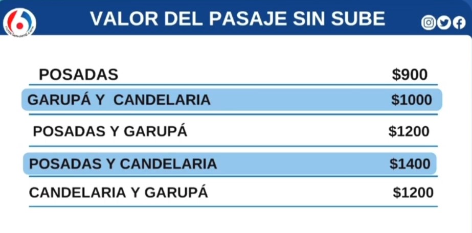 El pasaje de colectivos se actualiza a $690 con Sube y $900 sin la tarjeta imagen-2