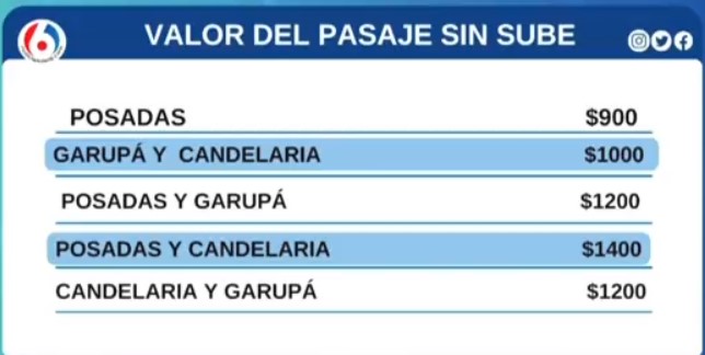 Pasaje urbano: "Estamos en un valor relativamente similar a lo que está en todo el país en el transporte público", señalan imagen-4