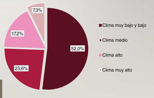 En el aglomerado Posadas, más de la mitad de los hogares con escasos recursos posee un "clima educativo" muy bajo o bajo 3 En el aglomerado Posadas, más de la mitad de los hogares con escasos recursos posee un "clima educativo" muy bajo o bajo imagen-2