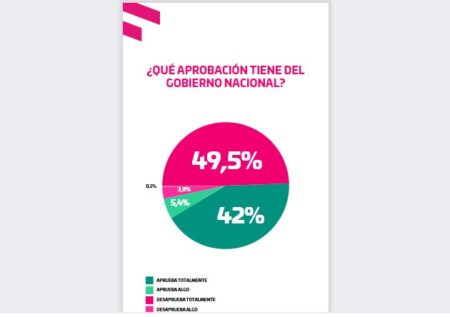 Informe Zuban Córdoba & Asociados: de imagen, Dengue y otros conflictos, la tensa estabilidad en la Argentina libertaria imagen-38