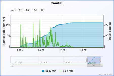 Posadas registró récord de lluvia y la causa de tanta precipitación fue un frente frio que ingresó al comenzar el jueves imagen-4