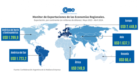 En abril, las exportaciones de las economías regionales cayeron 1,5% en dólares y aumentaron 2,8% en toneladas imagen-2