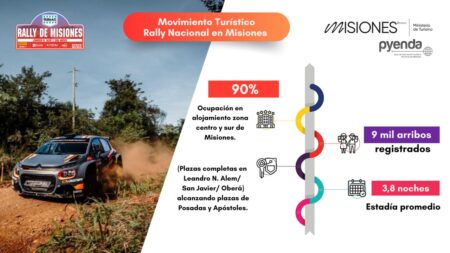 Rally Argentino: Se registró una ocupación de alojamiento promedio del 90% en Misiones Rally Argentino: Se registró una ocupación de alojamiento promedio del 90% en Misiones imagen-3