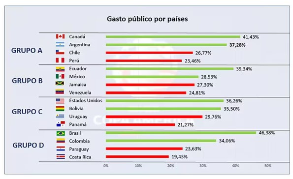 Argentina, con los peores indicadores económicos entre los países que participan de la Copa América imagen-4