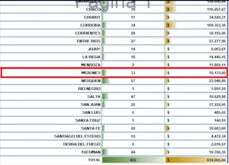 El Gobierno nacional acelera el traspaso de obras públicas a las provincias y a Misiones le derivó 33 proyectos imagen-6