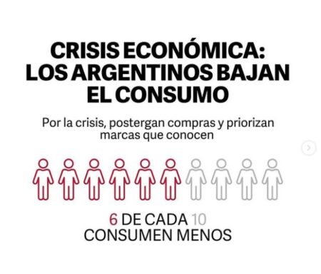 Crisis económica: según un estudio privado, 6 de cada 10 personas redujo su nivel de consumo respecto a 2023 imagen-8