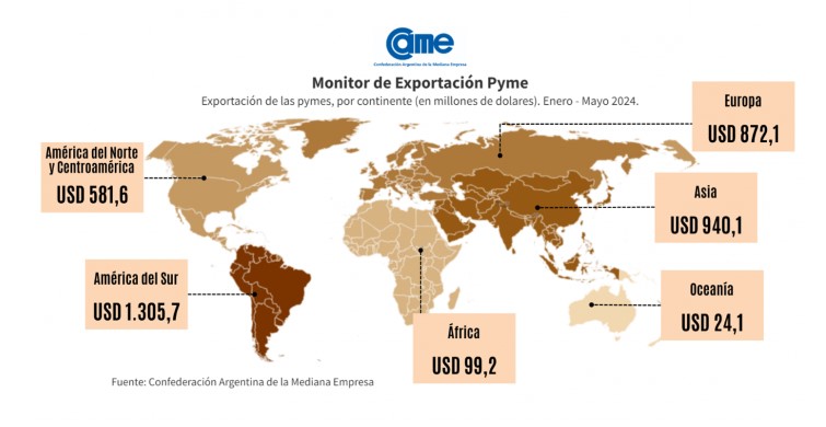 Durante los primeros cinco meses de 2024, las exportaciones de las pymes crecieron un 13,3% en dólares y 14,7% en toneladas imagen-4