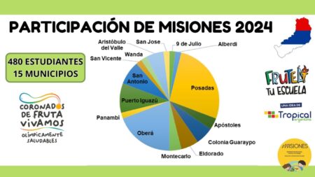 Educación renovó el convenio para continuar con «Fruteá tu Escuela» Educación renovó el convenio para continuar con "Fruteá tu Escuela" imagen-5