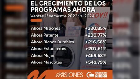 Durante el primer semestre del año, los programas “Ahora” movilizaron ventas por 19 mil millones de pesos imagen-4