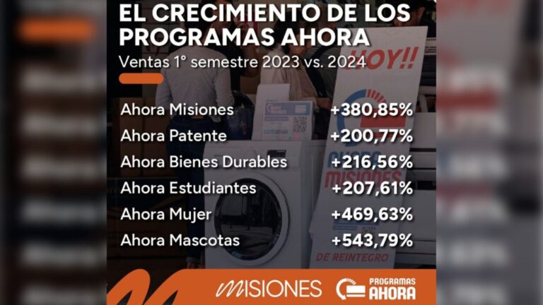 Durante el primer semestre del año, los programas “Ahora” movilizaron ventas por 19 mil millones de pesos imagen-12