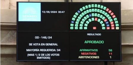 Javier Milei vetará la ley que garantiza el financiamiento de las universidades imagen-7