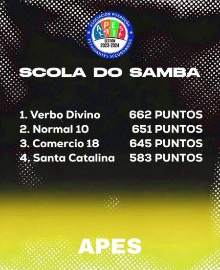 Ganadores de la Estudiantina 2024 imagen-5