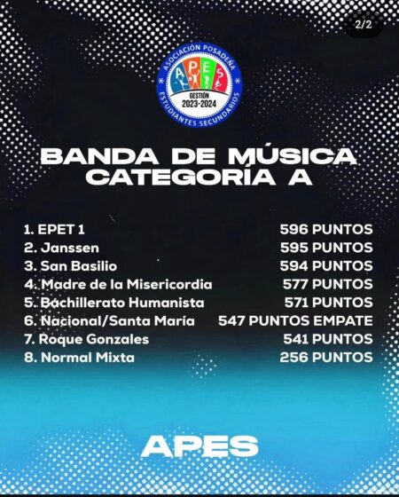 Estudiantina 2024: La EPET N° 1 ganó en Banda de Música y el Roque González en Cuerpo de Baile imagen-6