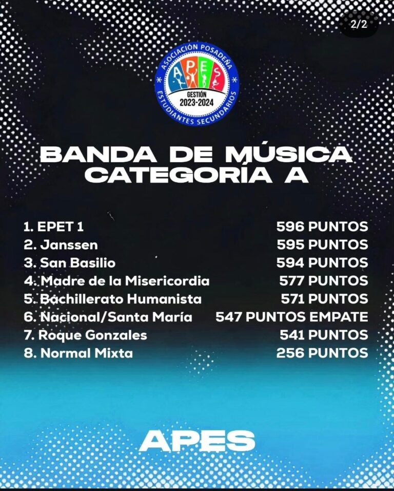 Estudiantina 2024: La EPET N° 1 ganó en Banda de Música y el Roque González en Cuerpo de Baile imagen-30