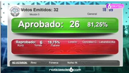 Legislatura aprobó sanción para el diputado Núñez por "falsas acusaciones" sobre presunta compra de bioinsumos que "solo buscan dañar la integridad de sus colegas" imagen-4